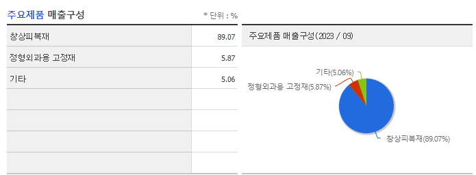 티앤엘_주요제품