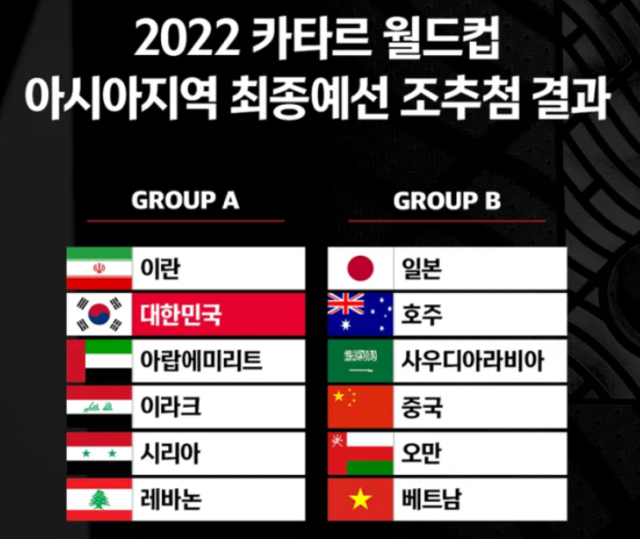 2022-카타르-월드컵-아시아-최종-예선-조추첨-결과