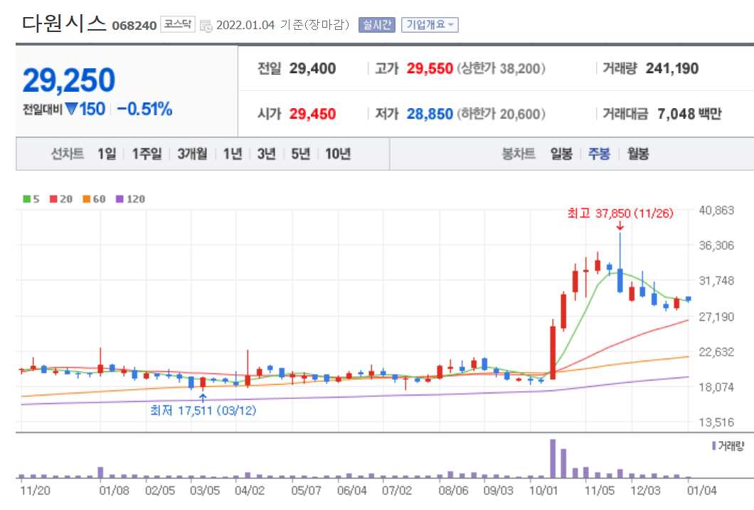 인공태양 관련주식 정리