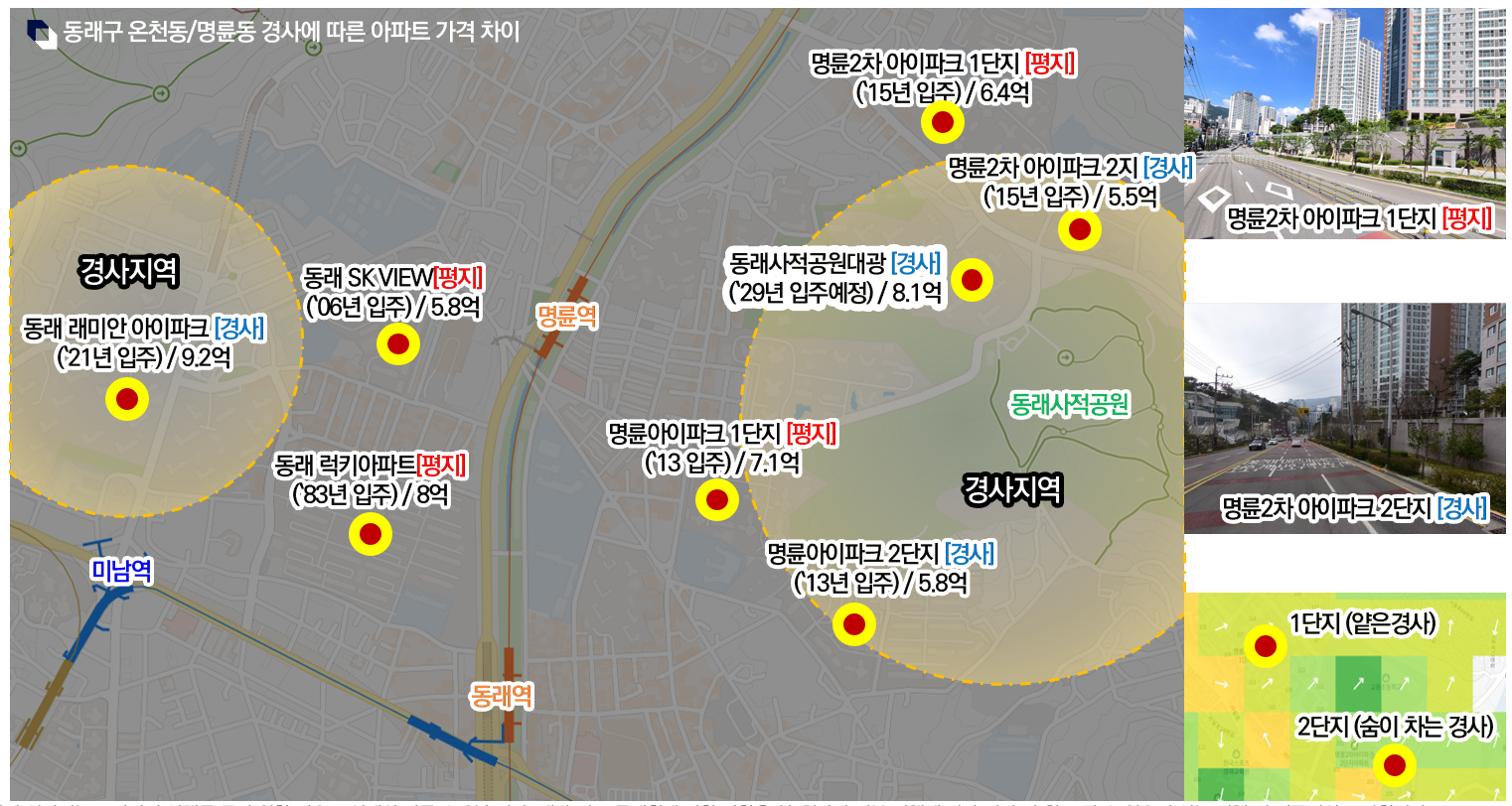 동래구 경사도에 따른 아파트 가격 차이