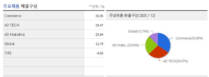 FSN_주요제품