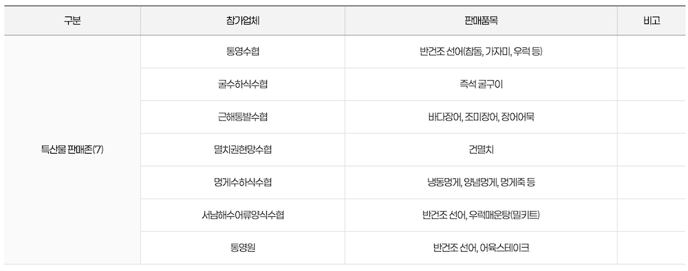 통영어부장터 축제 정보