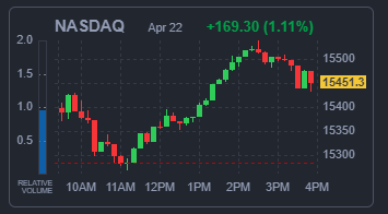 NASDAQ 지수