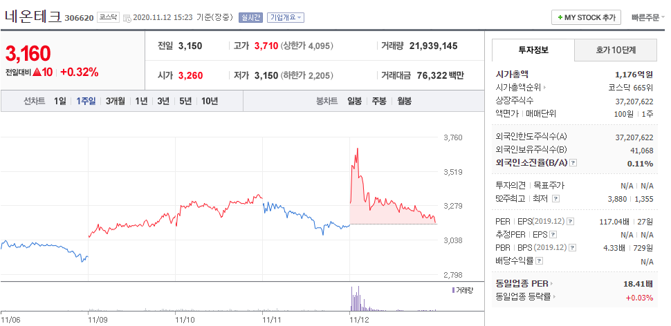 드론 택시 관련주 폭등 조짐