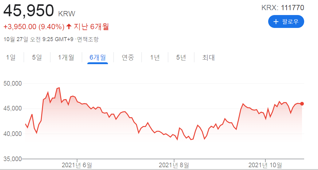 영원무역주가