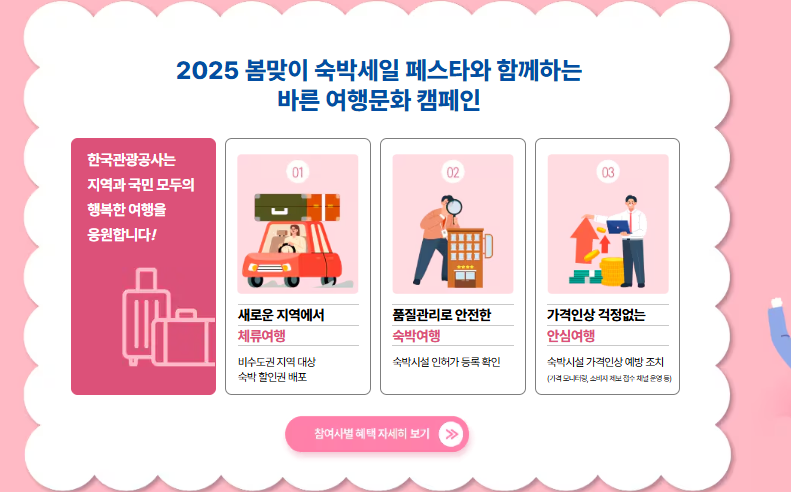 2025 숙박대전 쿠폰발급 및 사용처 : 야놀자·여기어때·쿠팡, 11번가