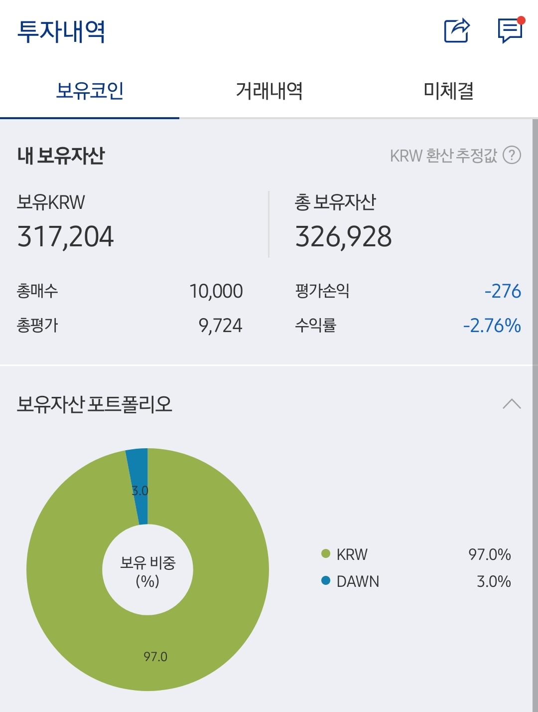  코인 하락추세장에선 잠자코 있어야 하는데. 이놈의 손가락.