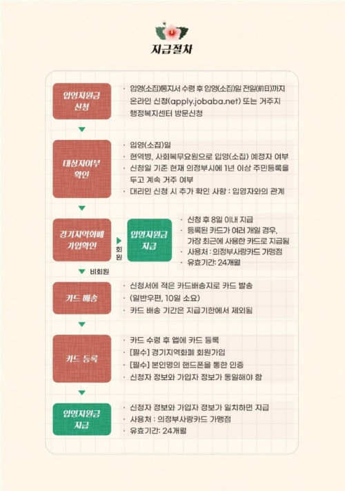 의정부시 지급절차