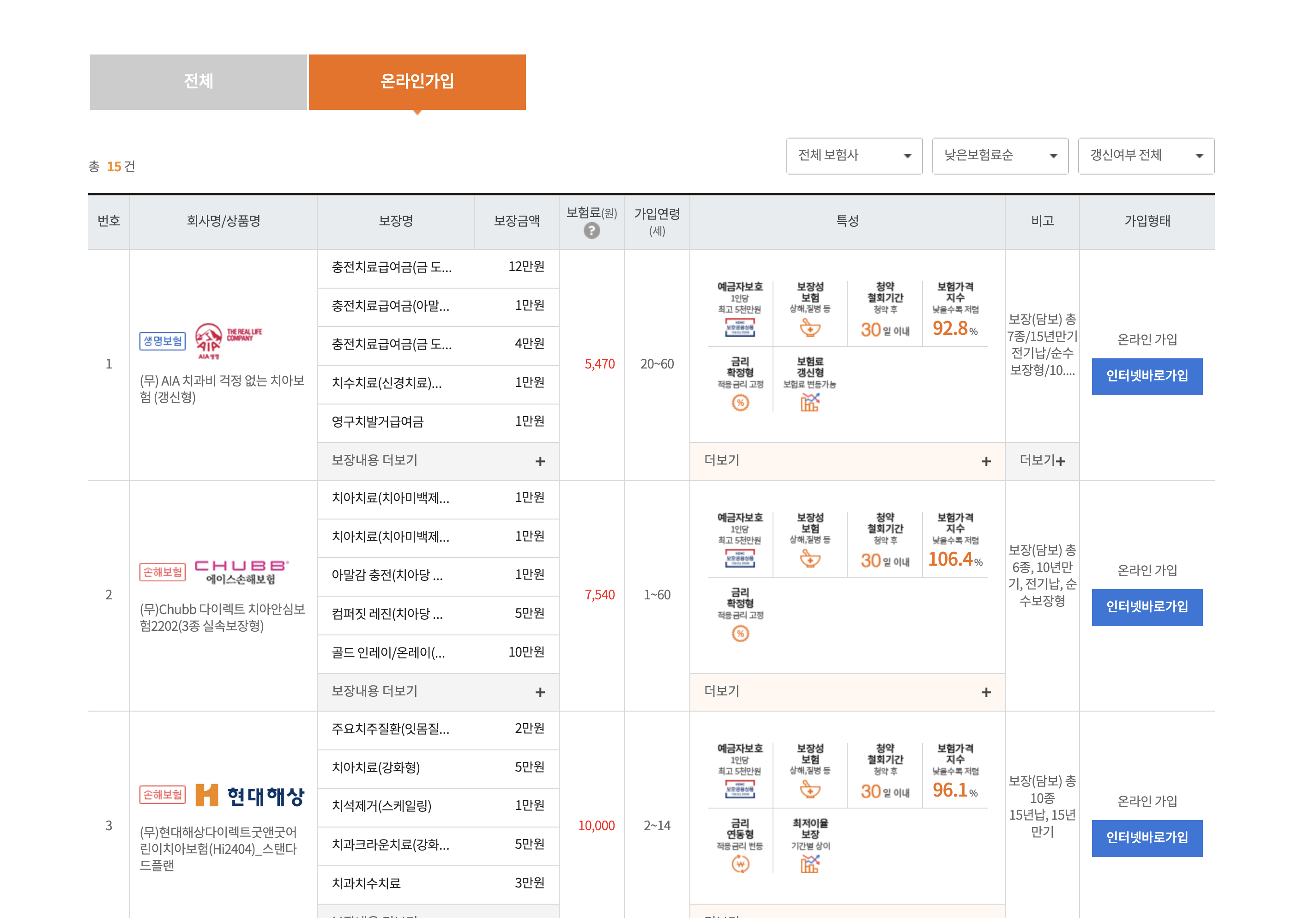 3. 치아보험 온라인 가입 탭 선택