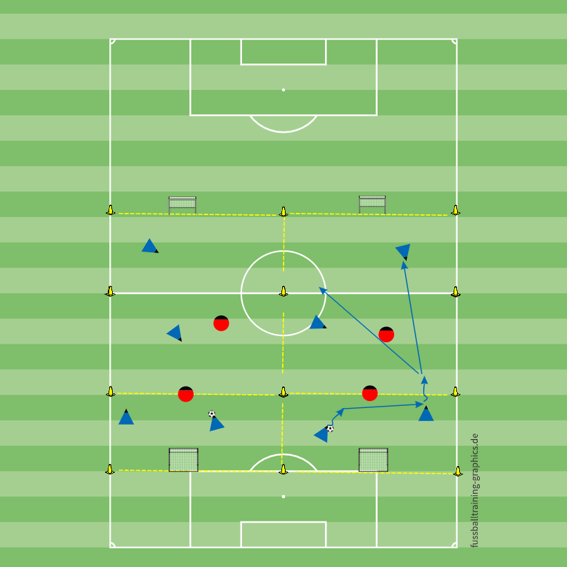 빌드업 축구와 수비 전술의 빌드업 축구와 수비 전술의