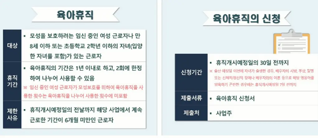 육아휴직급여