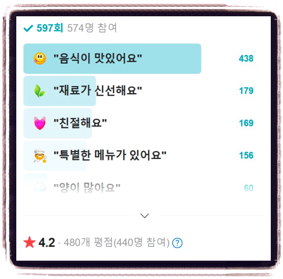 백반기행 울릉도 따개비밥 220회