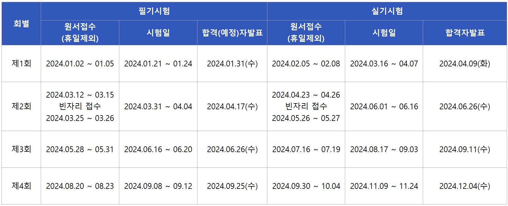 2024 버섯종균기능사 시험일정