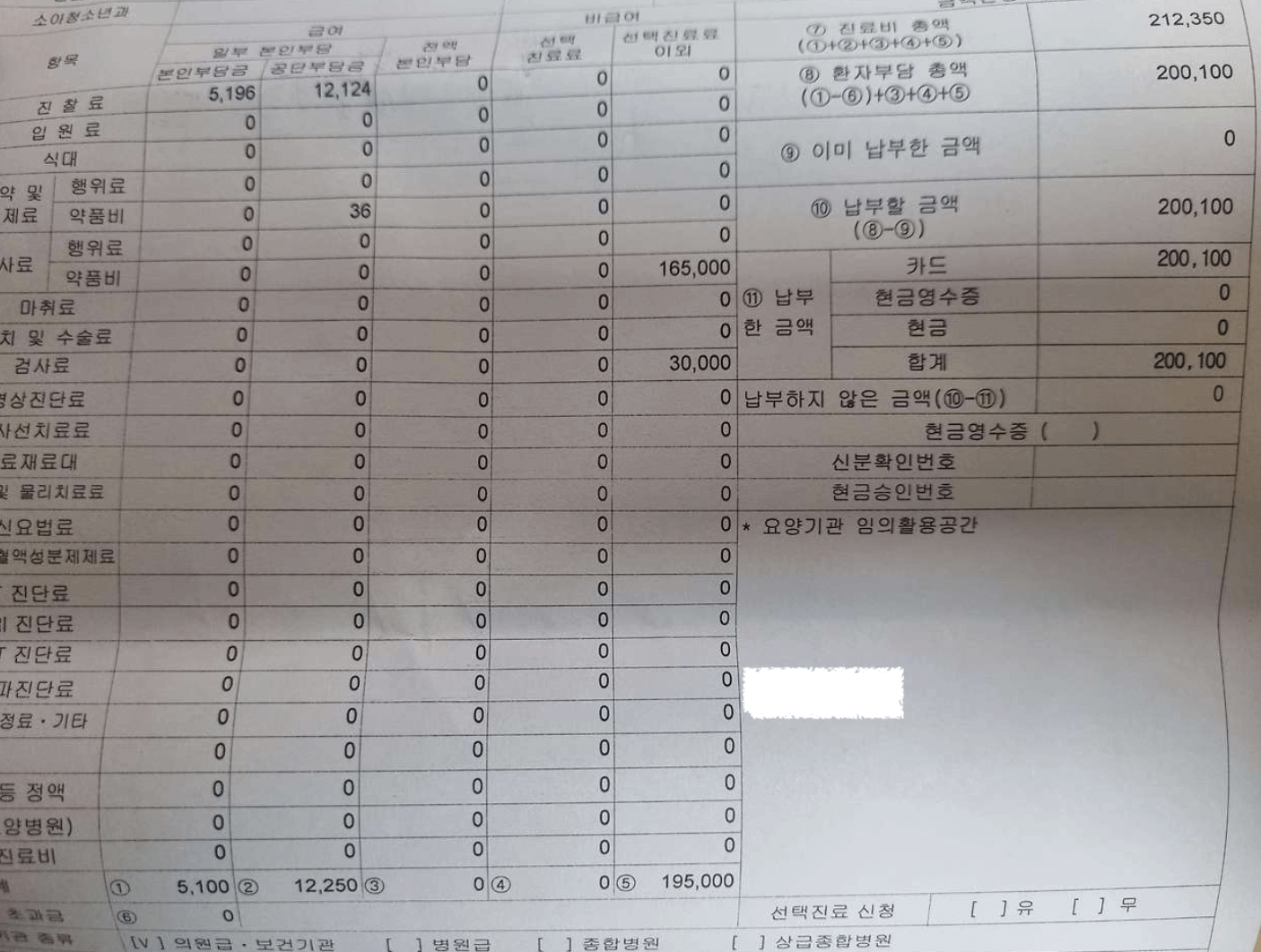 독감 치료 비용