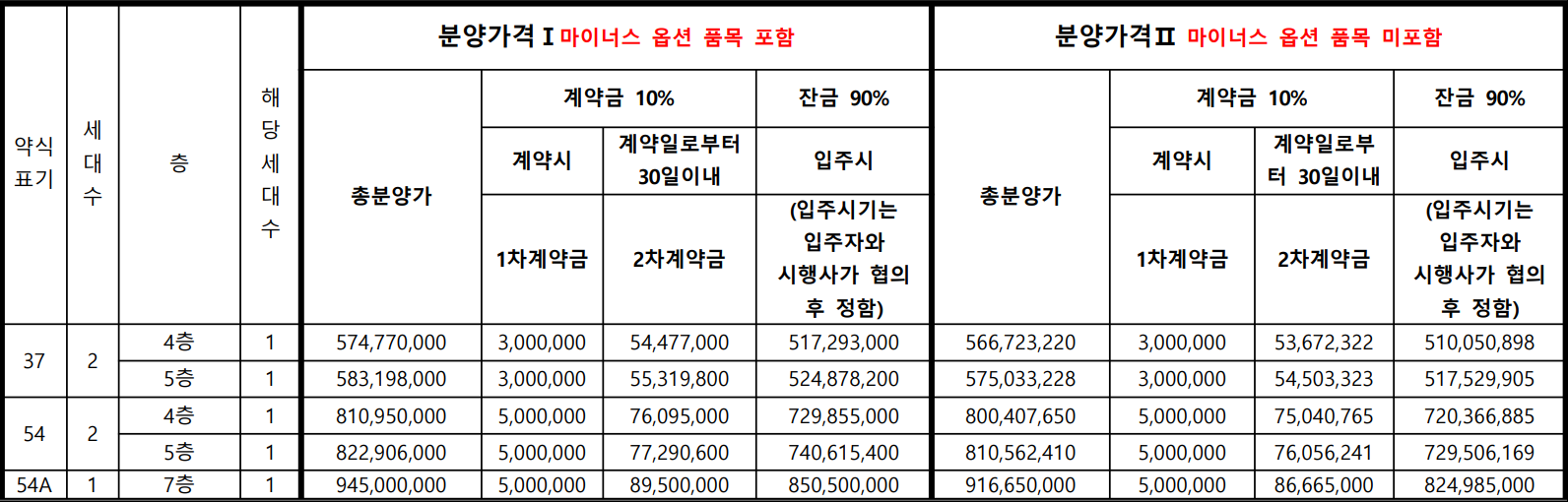 어반클라쎄목동-무순위3차-공급금액1