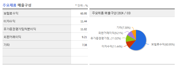 롯데손해보험_주요제품