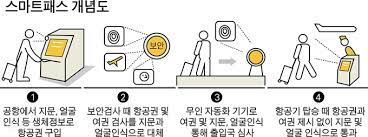 인천공항 스마트패스 등록