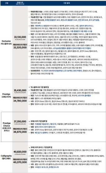 2.5-가솔린-터보-모델-가격표-사진