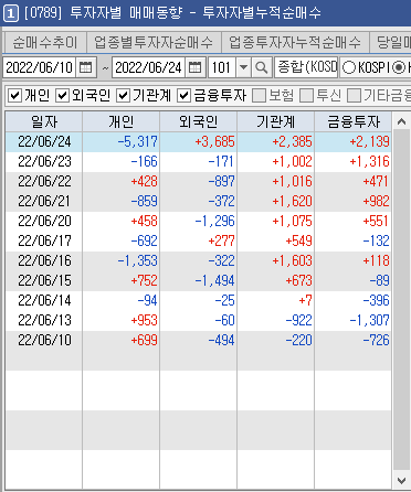 코스피 코스닥 투자자별 순매수