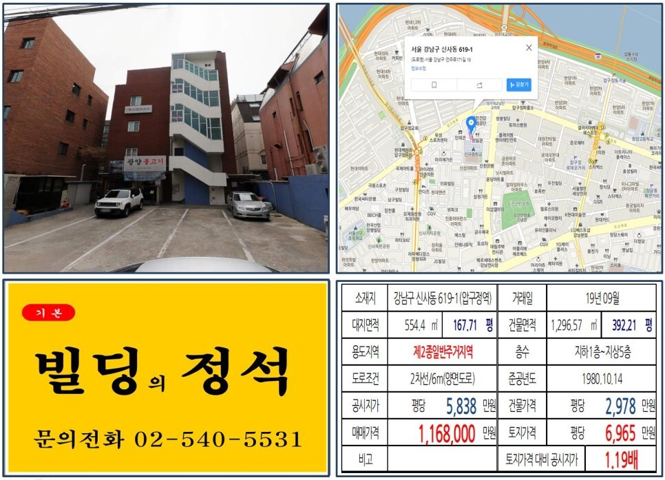  [강남구 압구정역 100억 빌딩 실거래가 조회] 신사동 619-1 (압구정역) 116억 8,000만 원, 평당 6,965만 원 매매되었습니다.