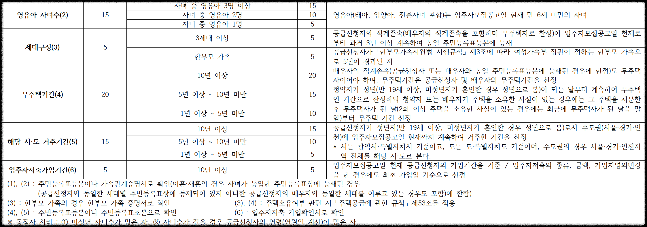 구의역 롯데캐슬 이스트폴(자양1구역) 일반분양 청약 정보 (일정&#44; 분양가&#44; 입지분석)