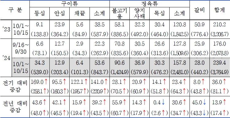 식육포장처리업 이미지