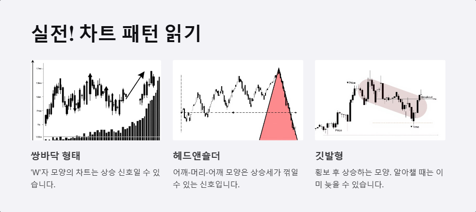 주식 차트 보는 법