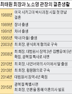 SK그룹의 회장 최태원의 내연녀 김희영 사진 및 전남편 Sk그룹의 회장 최태원의 내연녀 김희영 사진 및 전남편