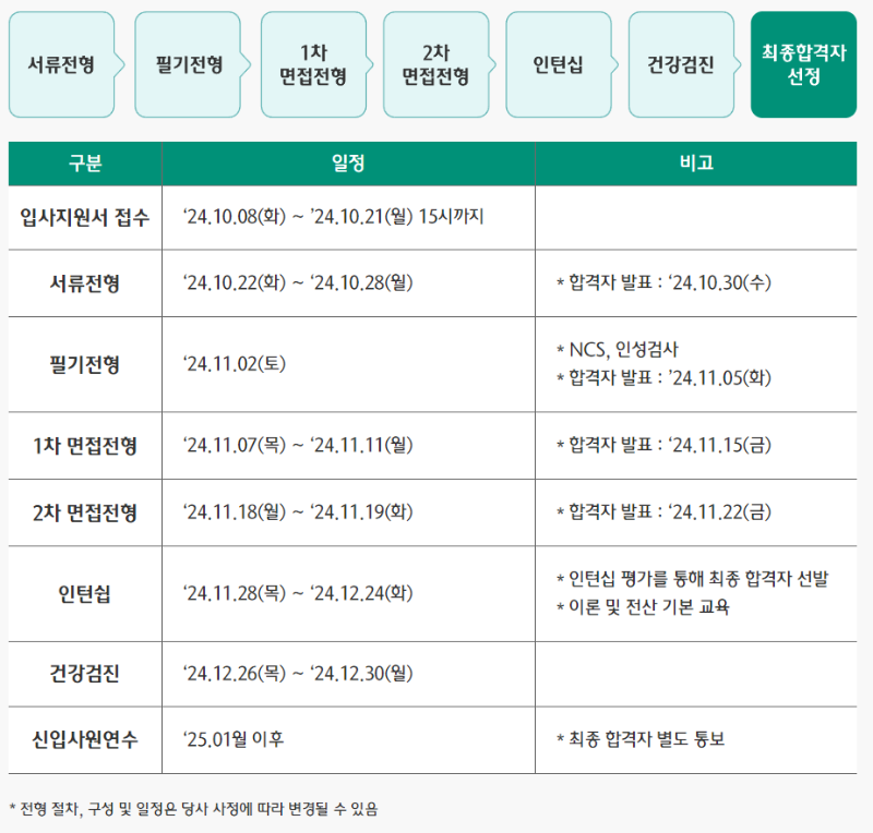 2024 하나증권 특성화고 특별채용 전형절차