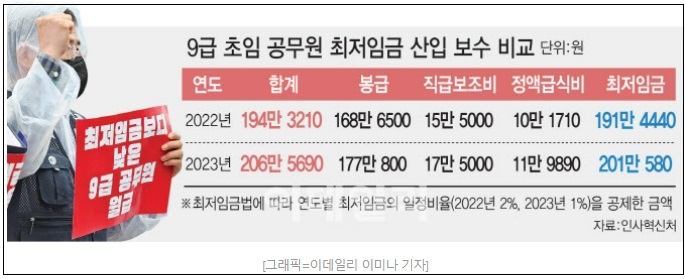 2년 미만 공무원들 퇴직 러쉬...왜