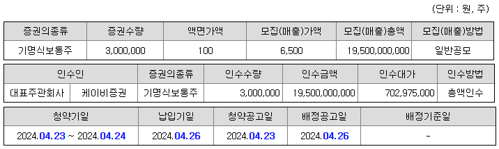 민테크 공모 개요