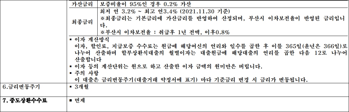 부산은행 소상공인대출 3무대출 중도상환 수수료 인지세 금리