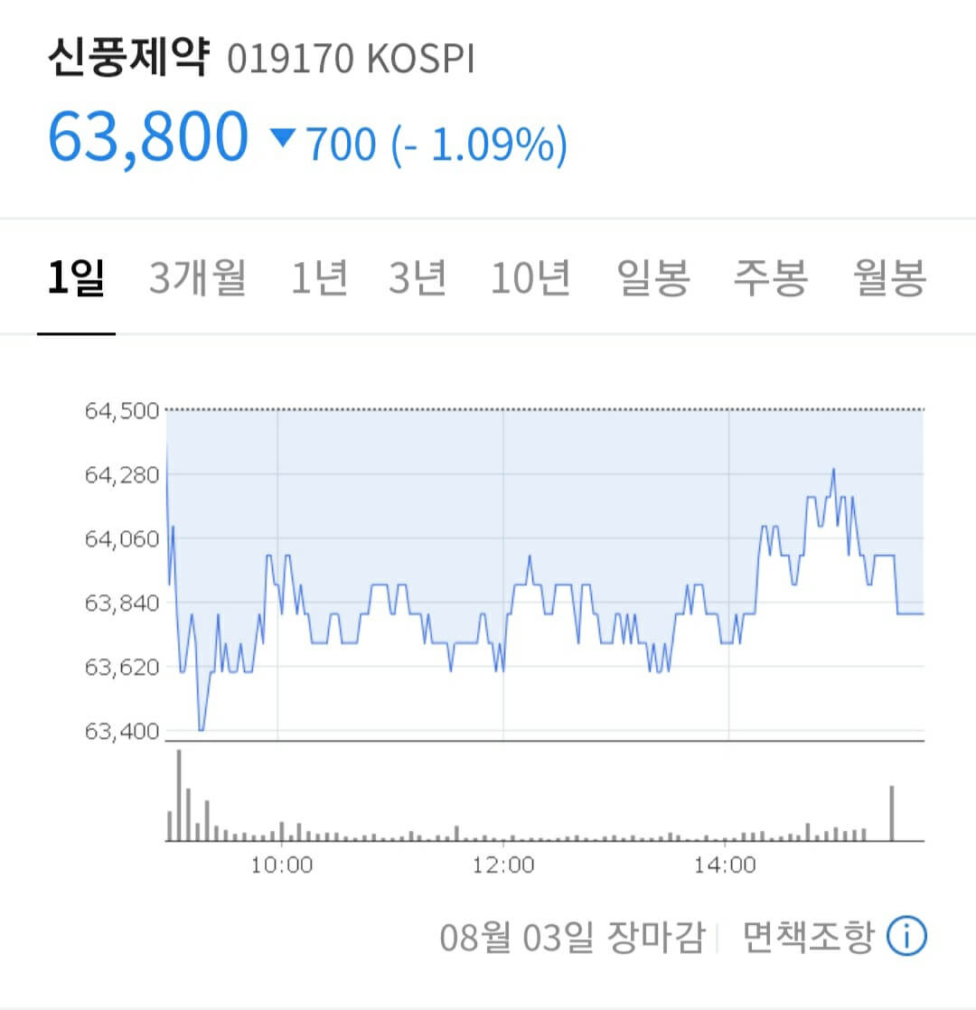  가격인상한 화이자 관련주(TOP5) 기대됨
