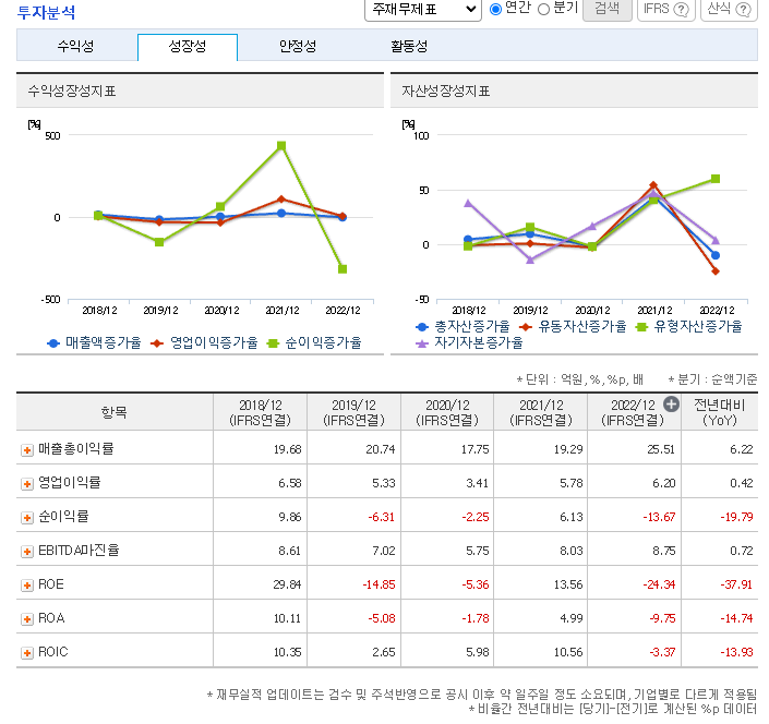 금양 주가 전망