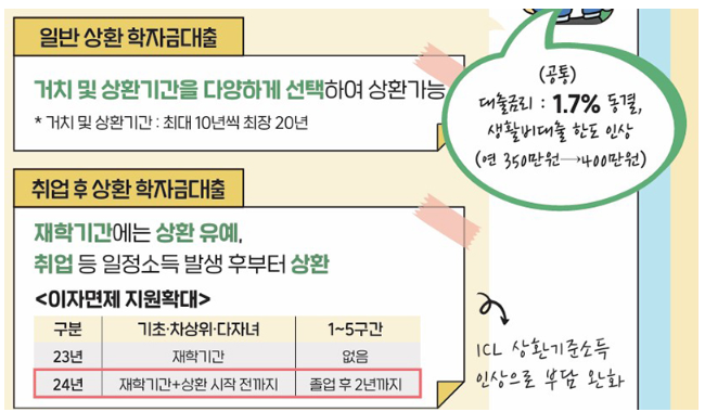 한국장학재단-장학금-안내