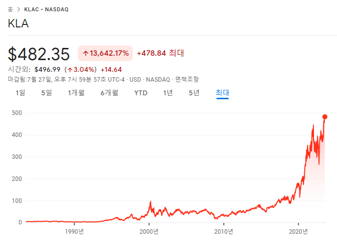 컴캐스트, KLA, 맥도날드 23년 2분기 실적 8 img