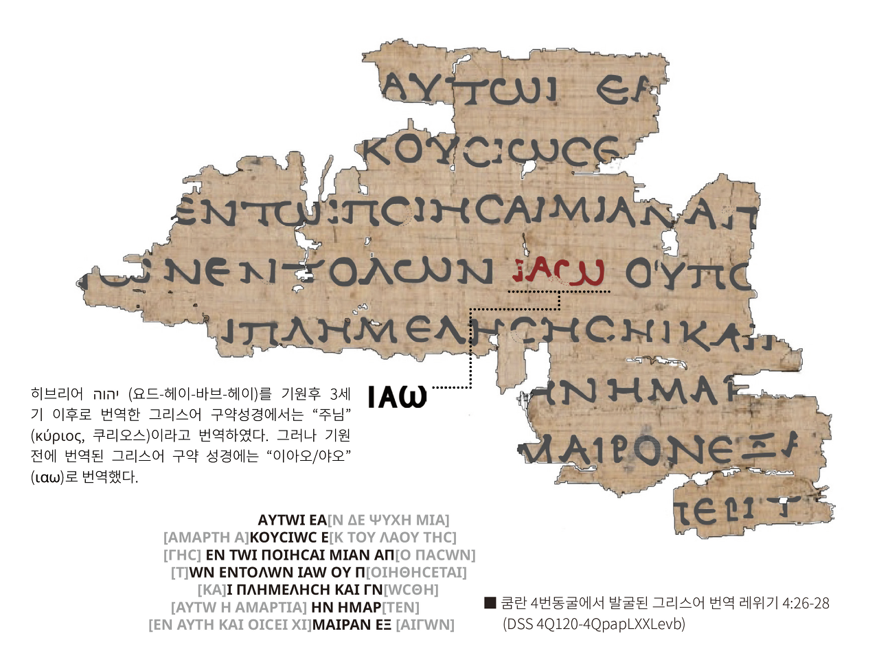  [노트] 그리스어 성경: 70인역 (Septuaginta)