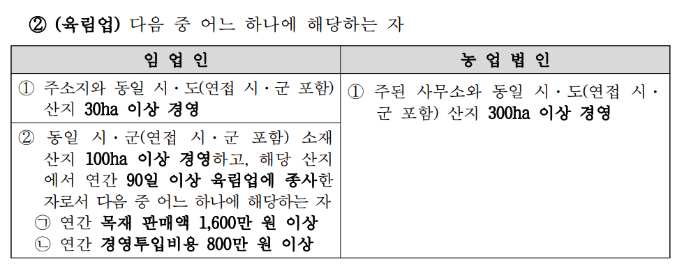 임업&nbsp;산림&nbsp;공익직접지불금&nbsp;신청