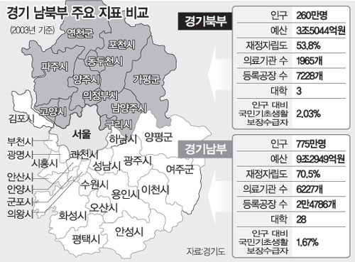 경기북도, 경기남도가 생긴다고? 경기도 분도 이슈 살펴보기