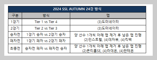 24강 경기진행방식