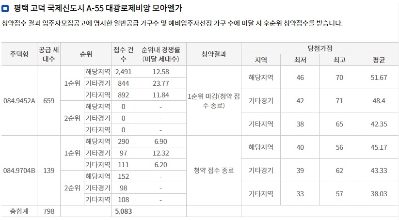 지제역반도체밸리제일풍경채2BL-14