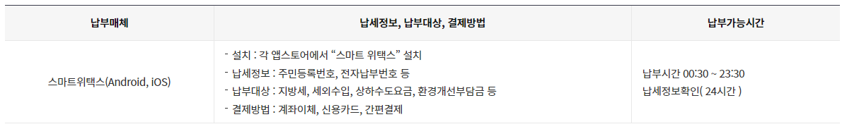 재산세 카드납부 혜택받기