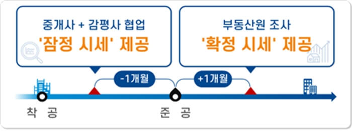 국토교통부 안심전세 앱(APP) - 시세정보 제공