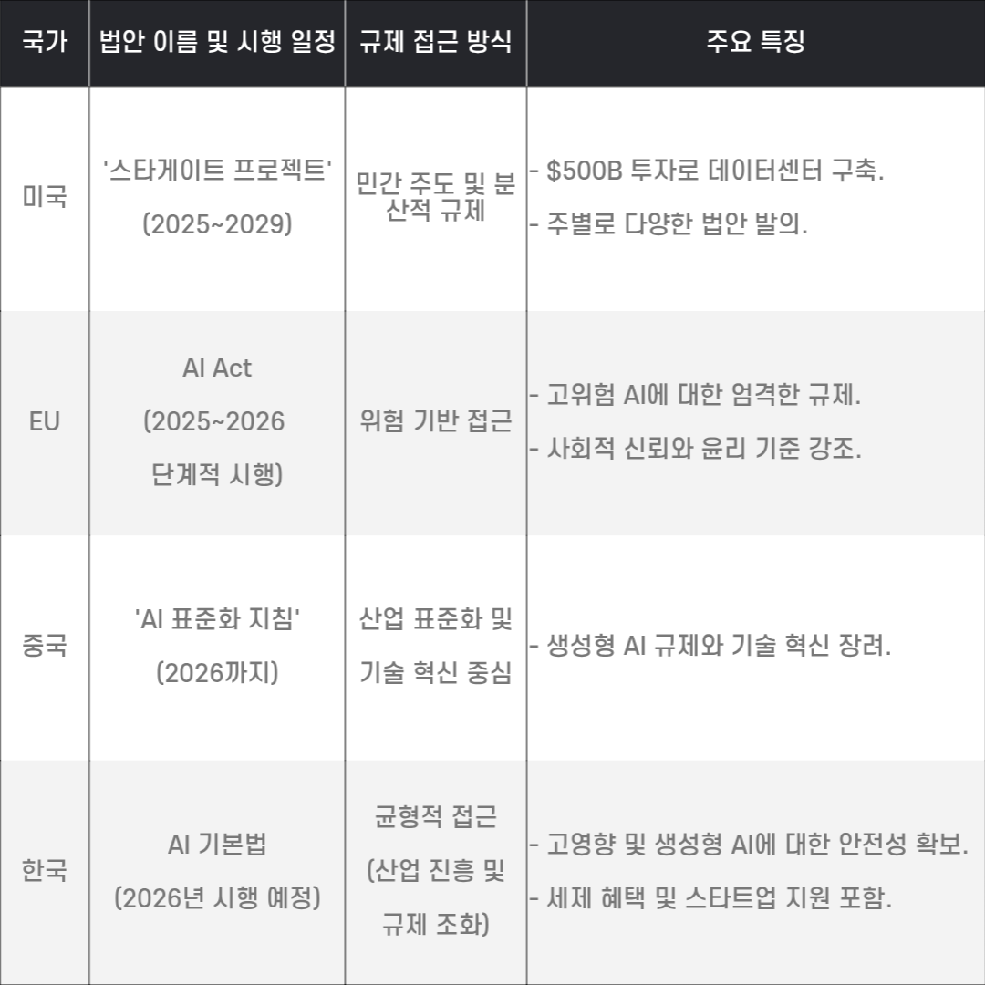 AI법제화주요국비교표