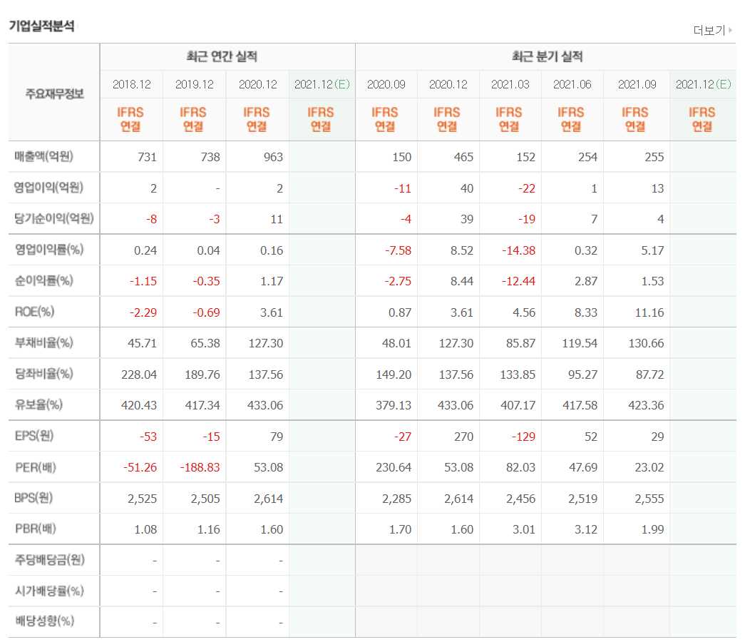 방역패스 관련주식 정리