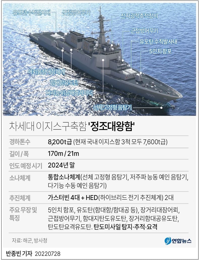  [#한국, 무기 수출 강국 도약] 차세대 이지스구축함 '정조대왕함' ㅣ 폴란드, 한국무기 25조 샀다 Poland Agrees to Massive Arms Package with South Korea