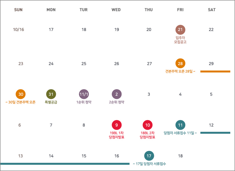 오산 SK VIEW 1차와 2차 아파트 분양 일정