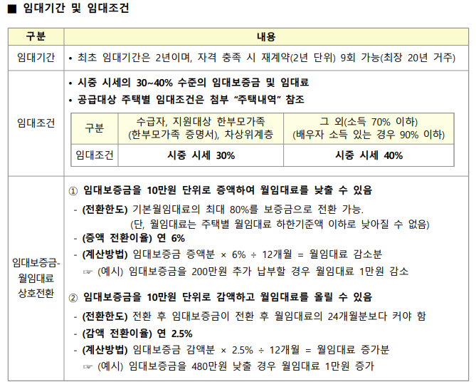 임대기간 및 조건