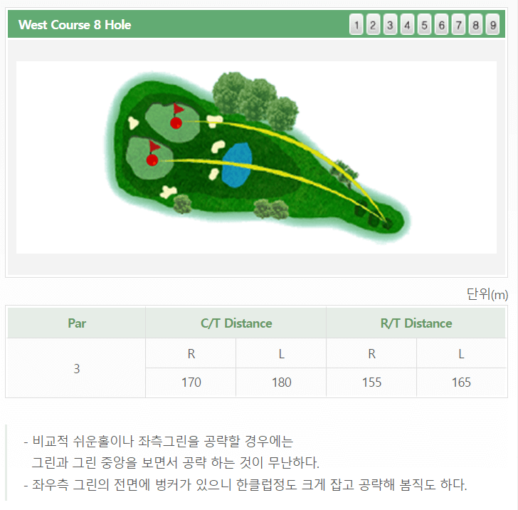 울산 컨트리클럽 서코스 공략도 08