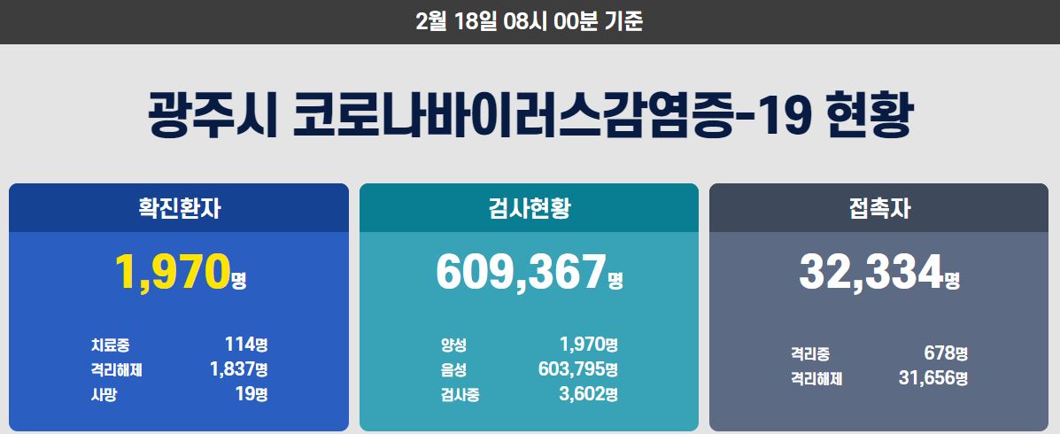  광주시 1960번-1970번 코로나19 확진자 발생